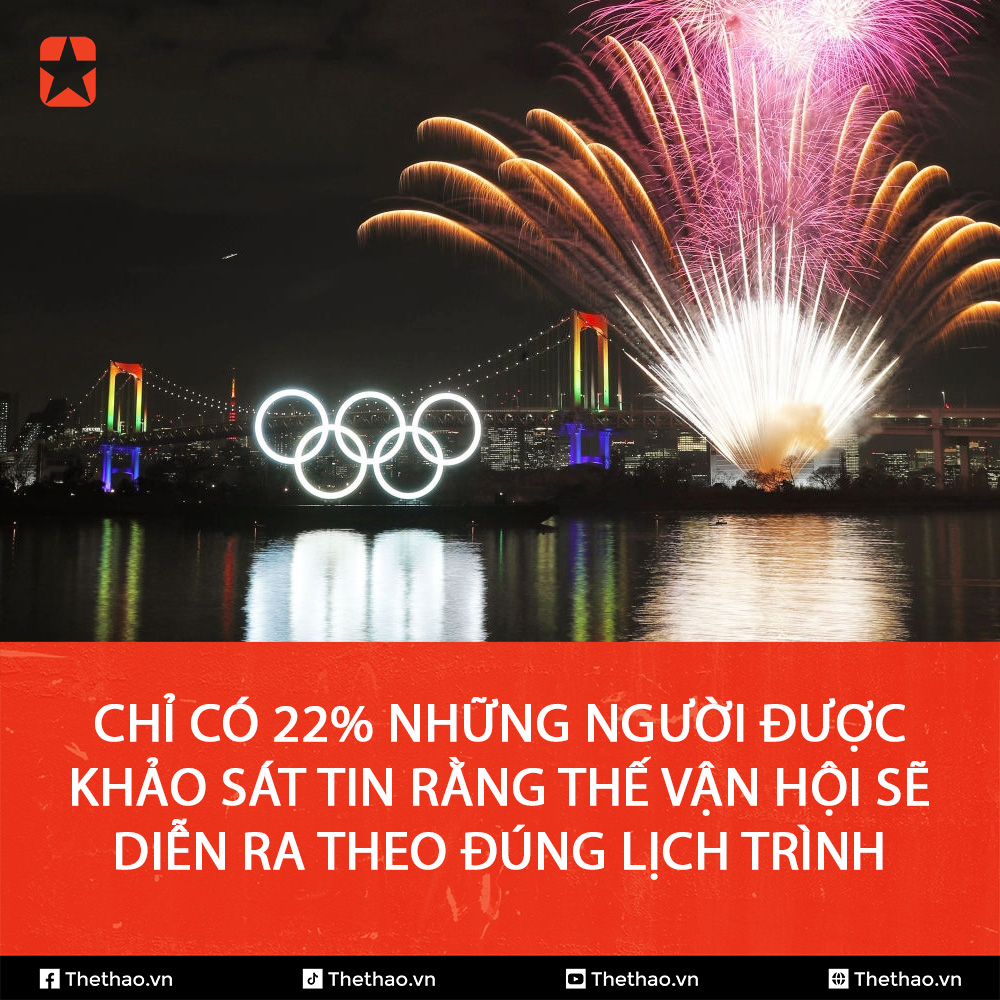 Olympic Tokyo 2021: Không người hâm mộ, không gia đình, không niềm vui? - Ảnh 4