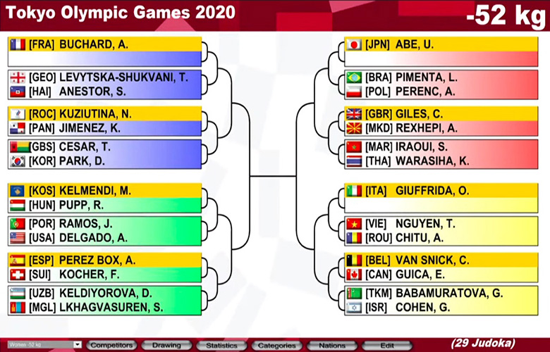 Judo Olympic Tokyo 2021: Thanh Thủy đụng độ nhà vô địch châu Âu - Ảnh 2