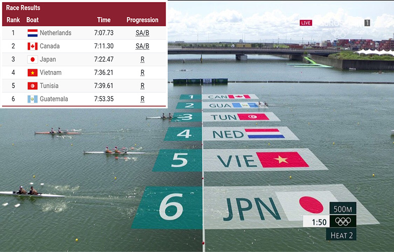 Rowing Olympic Tokyo 2021: Việt Nam ngậm ngùi đứng thứ tư ở nội dung thuyền đôi nữ - Ảnh 3