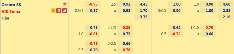 Nhận định, dự đoán Orebro vs AIK Solna, 0h00 ngày 27/7: Chưa dứt khủng hoảng - Ảnh 2