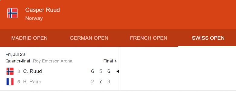 Trực tiếp tennis Swiss Open - Ruud vs Paire, 22h00 hôm nay 23/7 - Ảnh 2