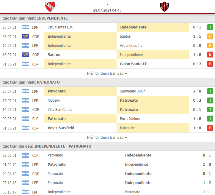 Nhận định, dự đoán Independiente vs Patronato Parana, 4h45 ngày 29/7: Căng như dây đàn