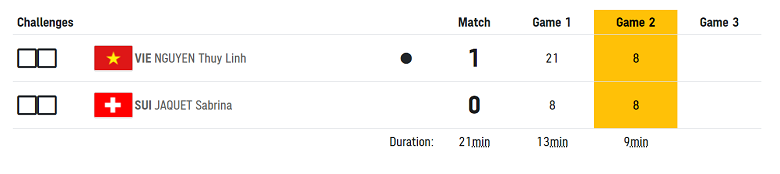 TRỰC TIẾP cầu lông Olympic Tokyo 2021: NGUYỄN THÙY LINH thắng áp đảo trong set 1 - Ảnh 11