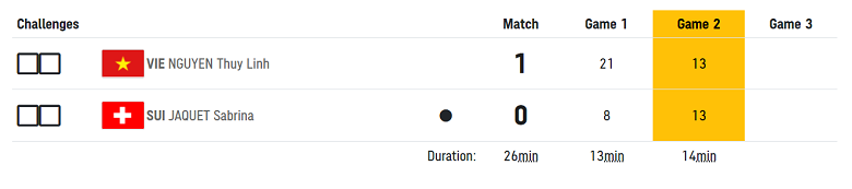 TRỰC TIẾP cầu lông Olympic Tokyo 2021: NGUYỄN THÙY LINH và đối thủ giằng co trong set 2 - Ảnh 14