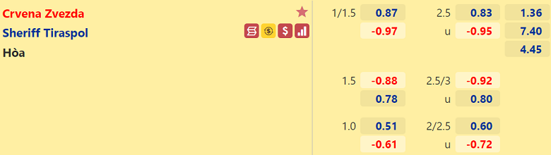 Nhận định, dự đoán Crvena Zvezda vs Sheriff Tiraspol, 02h00 ngày 4/8: Kinh nghiệm lên tiếng - Ảnh 3