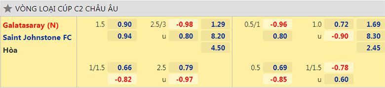 Nhận định, dự đoán Galatasaray vs St. Johnstone, 1h00 ngày 6/8: Tạo dựng lợi thế - Ảnh 2