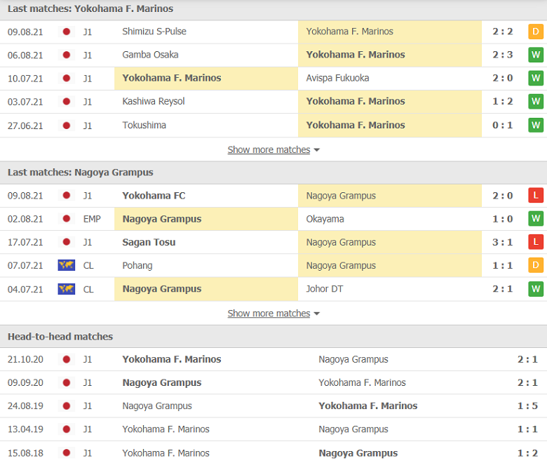 Nhận định, dự đoán Yokohama Marinos vs Nagoya Grampus, 17h00 ngày 12/8: Sân nhà thăng hoa - Ảnh 1