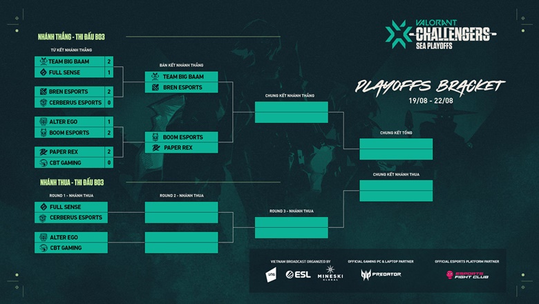 Kết quả VCK VCT: SEA Stage 3 Challengers play-tỷ lệ cá cược kèo nhà cái hôm nay-đánh bài online pc-TB88