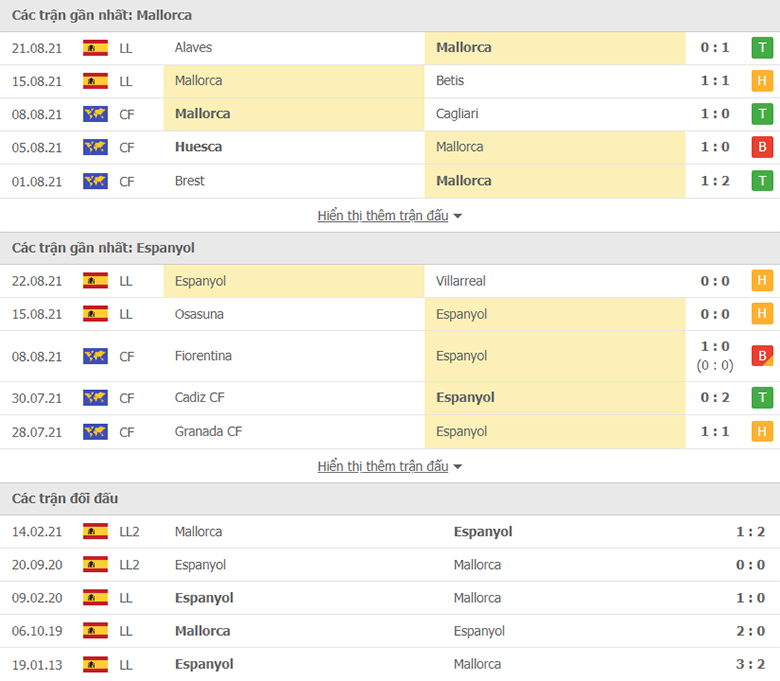 Nhận định, dự đoán Mallorca vs Espanyol, 1h00 ngày 28/8: Điểm tựa sân nhà - Ảnh 1