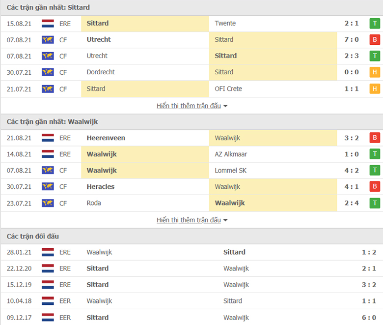 Nhận định, dự đoán Sittard vs Waalwijk, 1h00 ngày 28/8: Con mồi quen thuộc - Ảnh 1