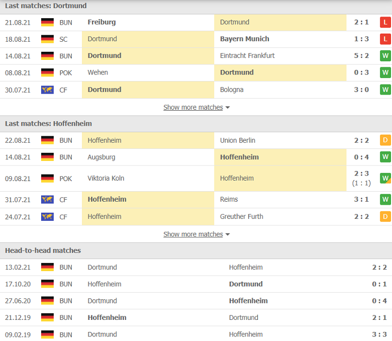 Nhận định, dự đoán Dortmund vs Hoffenheim, 01h30 ngày 28/8: Đối thủ khó nhằn - Ảnh 1