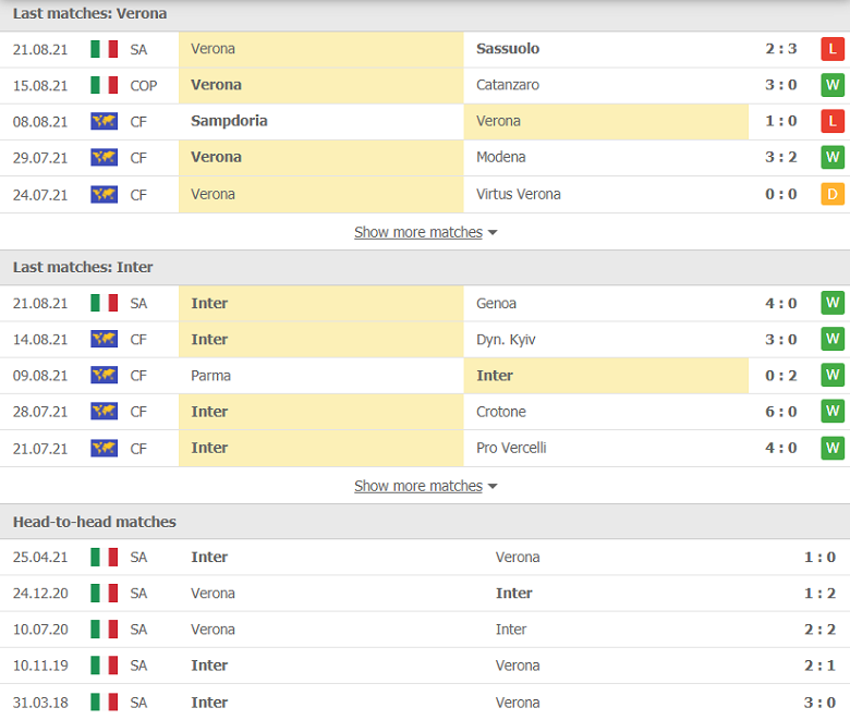 Nhận định, dự đoán Verona vs Inter Milan, 01h45 ngày 28/8: Sức mạnh khó cưỡng - Ảnh 1