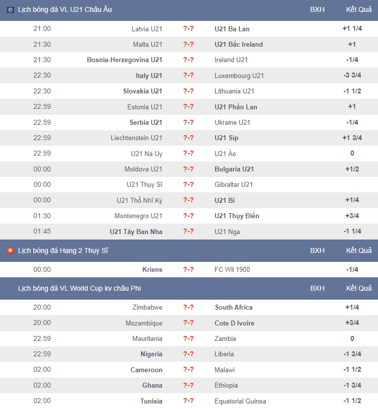 Lịch thi đấu bóng đá hôm nay 3/9: Xem vòng loại World Cup - Ảnh 2