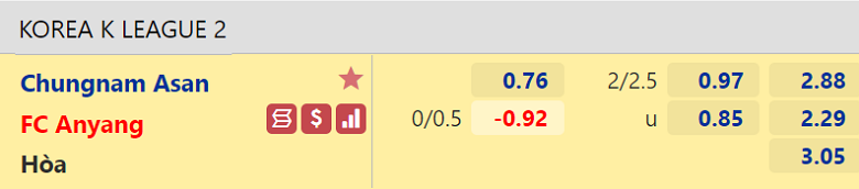 Nhận định, dự đoán Chungnam Asan vs Anyang, 14h00 ngày 4/9: Đánh chiếm ngôi đầu - Ảnh 3