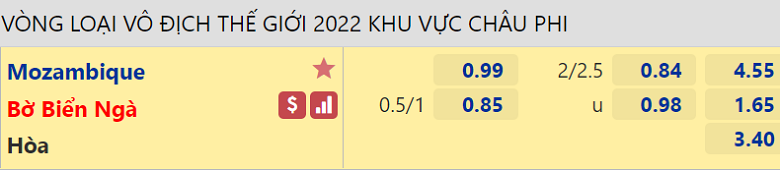 Nhận định, dự đoán Mozambique vs Bờ Biển Ngà, 20h00 ngày 3/9: Khởi đầu khó khăn - Ảnh 3