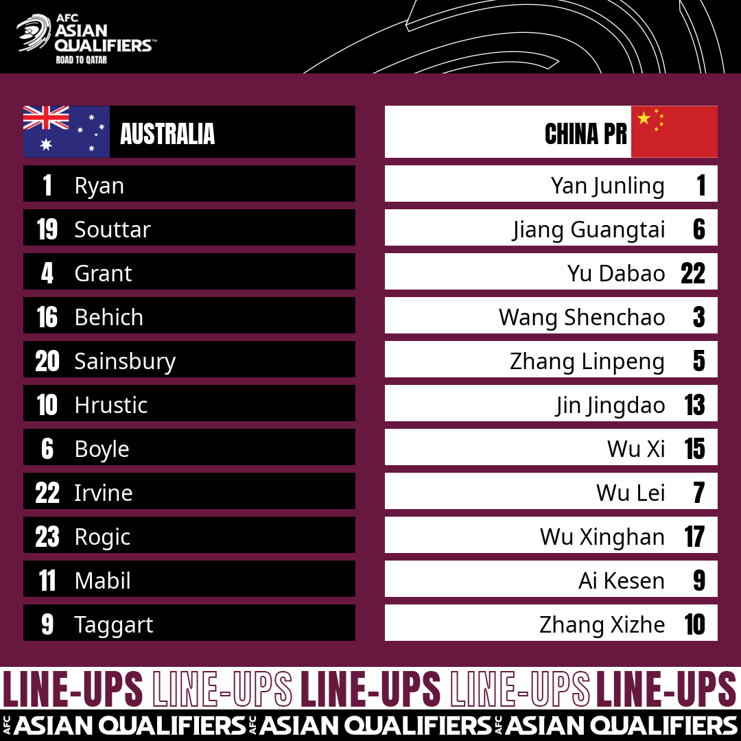 TRỰC TIẾP Úc vs Trung Quốc, 01h00 ngày 3/9 - Ảnh 6