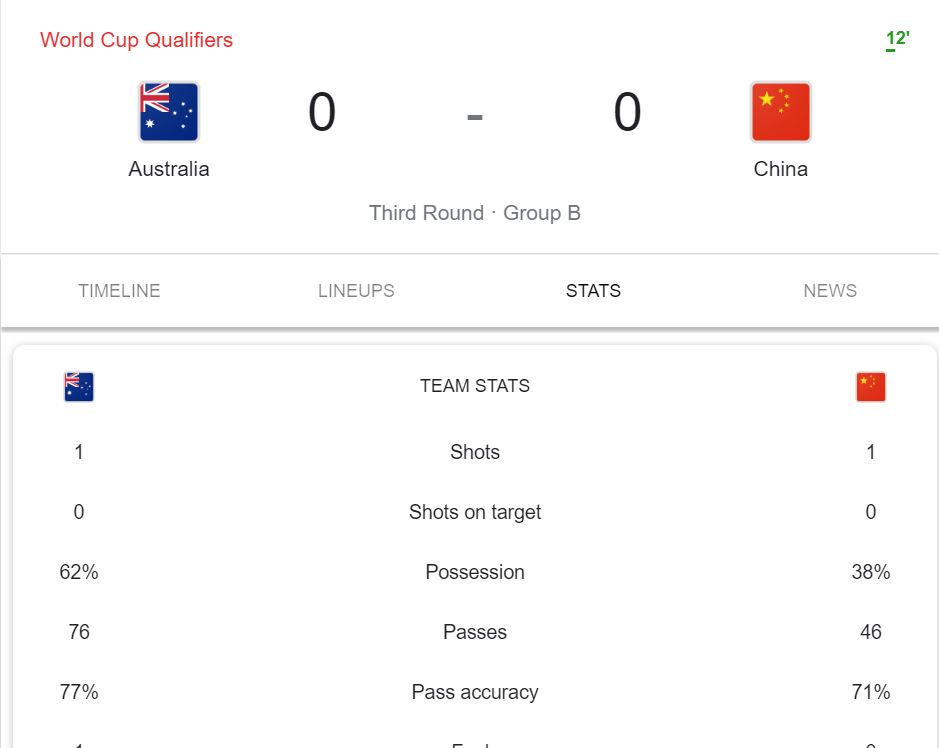 TRỰC TIẾP Úc vs Trung Quốc, 01h00 ngày 3/9: Vũ Lỗi, Ngải Khắc Sâm đá chính - Ảnh 10