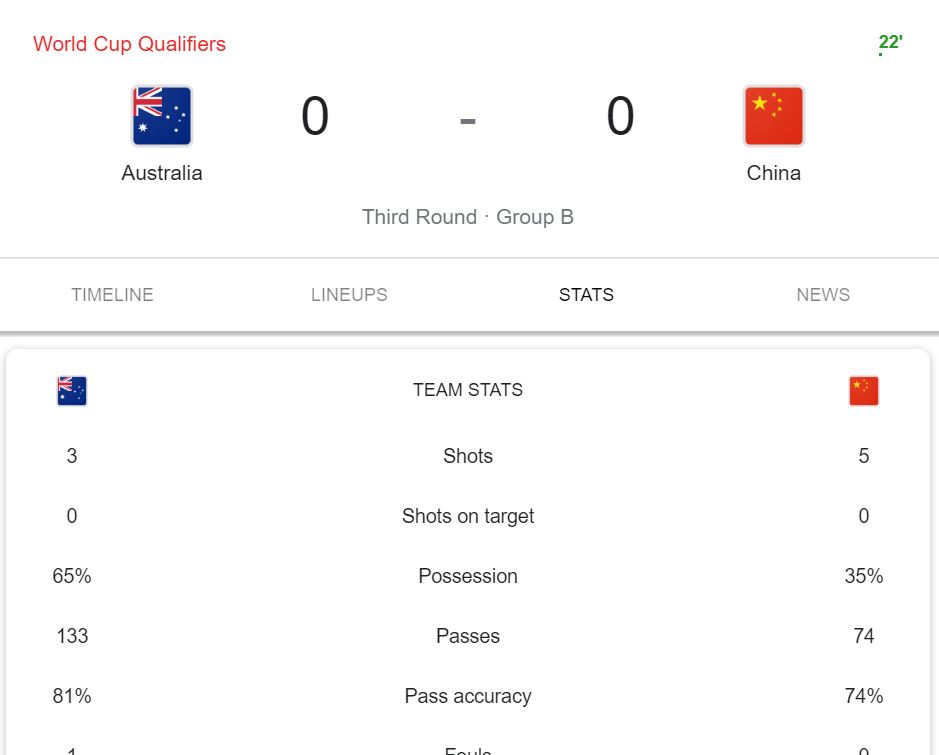 TRỰC TIẾP Úc vs Trung Quốc, 01h00 ngày 3/9: Vũ Lỗi, Ngải Khắc Sâm đá chính - Ảnh 11