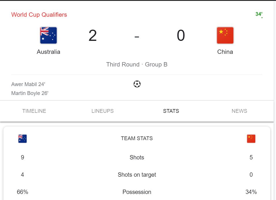 TRỰC TIẾP Úc vs Trung Quốc, 01h00 ngày 3/9: Vũ Lỗi, Ngải Khắc Sâm đá chính - Ảnh 14