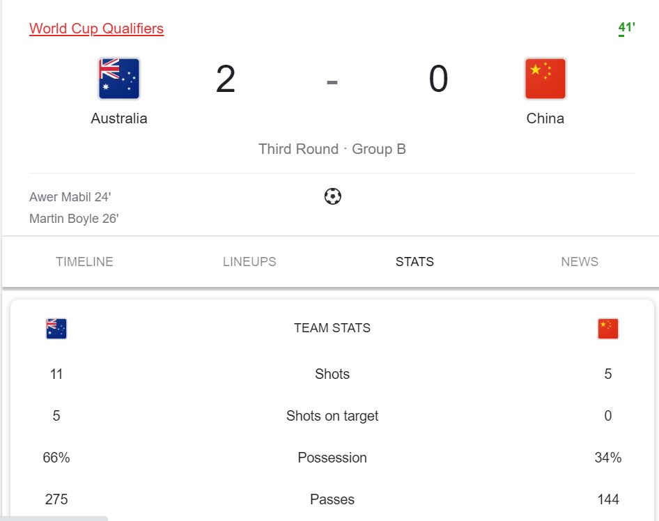 TRỰC TIẾP Úc vs Trung Quốc, 01h00 ngày 3/9: Australia ghi 2 bàn trong 3 phút - Ảnh 16