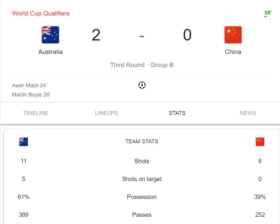 TRỰC TIẾP Úc 2-0 Trung Quốc, 01h00 ngày 3/9: Australia ghi 2 bàn trong 3 phút - Ảnh 18
