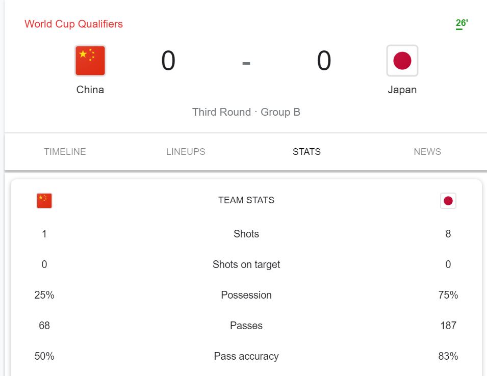 TRỰC TIẾP Trung Quốc 0-0 Nhật Bản: Thế trận giằng co - Ảnh 14