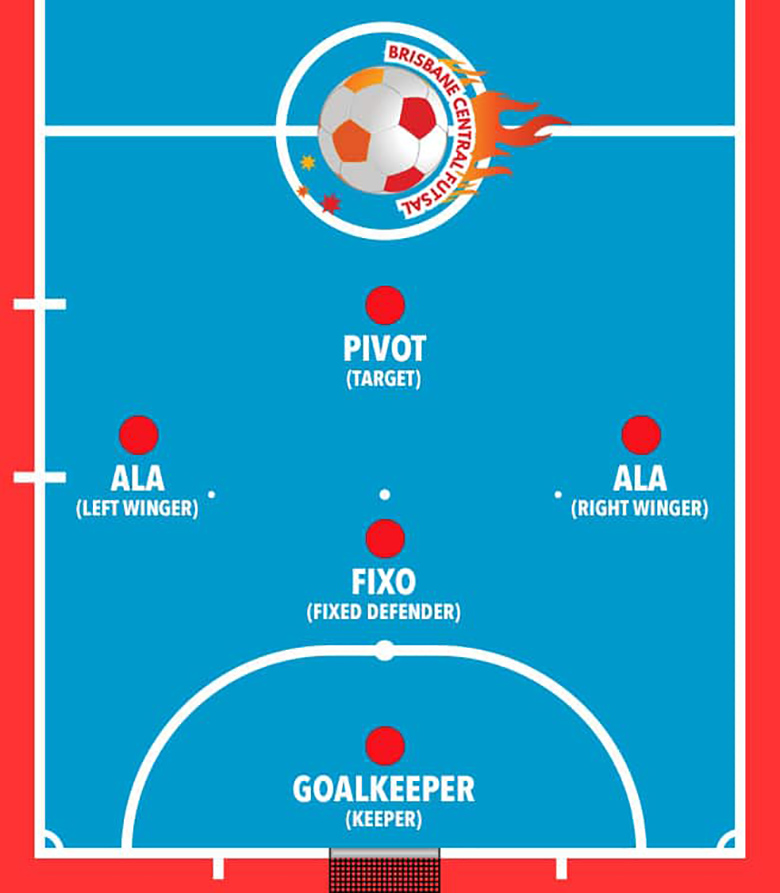 Pivot là vị trí không hề dễ chơi trong futsal.