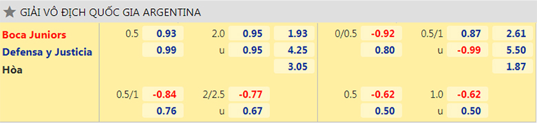 Nhận định, dự đoán Boca Juniors vs Defensa, 7h00 ngày 15/9: Tiếp đà hồi sinh - Ảnh 2