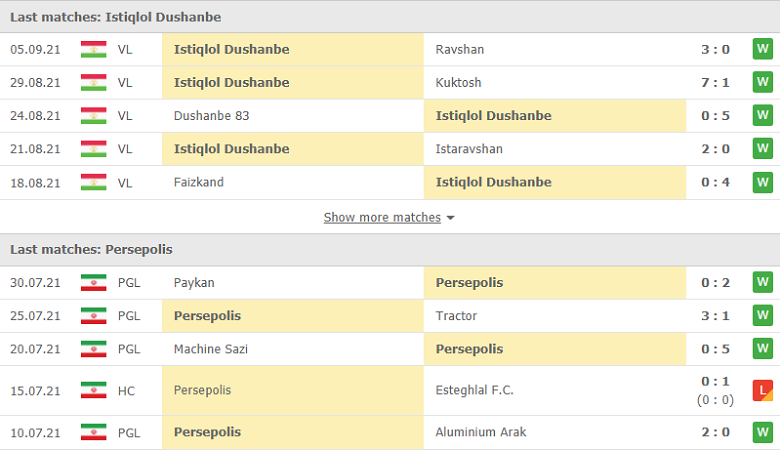 Nhận định, dự đoán Istiklol Dushanbe vs Persepolis, 22h00 ngày 14/9: Đẳng cấp hơn phân - Ảnh 1