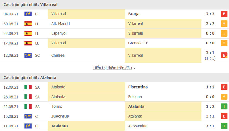 Nhận định, dự đoán Villarreal vs Atalanta, 2h00 ngày 15/9: Tin ở Tầu ngầu vàng - Ảnh 1