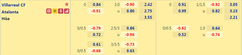 Nhận định, dự đoán Villarreal vs Atalanta, 2h00 ngày 15/9: Tin ở Tầu ngầu vàng - Ảnh 2