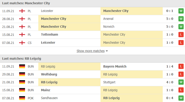 Nhận định, dự đoán Man City vs RB Leipzig, 02h00 ngày 16/9: Cái kết đã dự báo - Ảnh 1