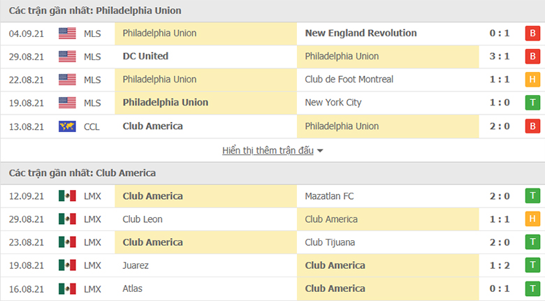 Nhận định, dự đoán Philadelphia vs Club America, 8h00 ngày 16/9: Khó có ngược dòng - Ảnh 1