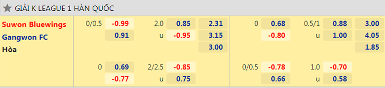 Nhận định, dự đoán Suwon Bluewings vs Gangwon, 12h00 ngày 21/9: Nợ cũ khó đòi - Ảnh 2