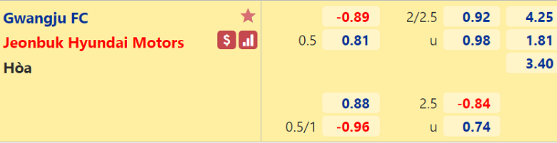 Nhận định, dự đoán Gwangju vs Jeonbuk Motors, 14h30 ngày 21/9: Đèn đỏ vùng lên - Ảnh 3