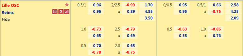 Nhận định, dự đoán Lille vs Reims, 0h00 ngày 23/9: Chưa dứt khủng hoảng - Ảnh 2