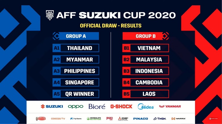 TRỰC TIẾP Lễ bốc thăm chia bảng AFF Cup 2021: Việt Nam cùng bảng Malaysia và Indonesia - Ảnh 2