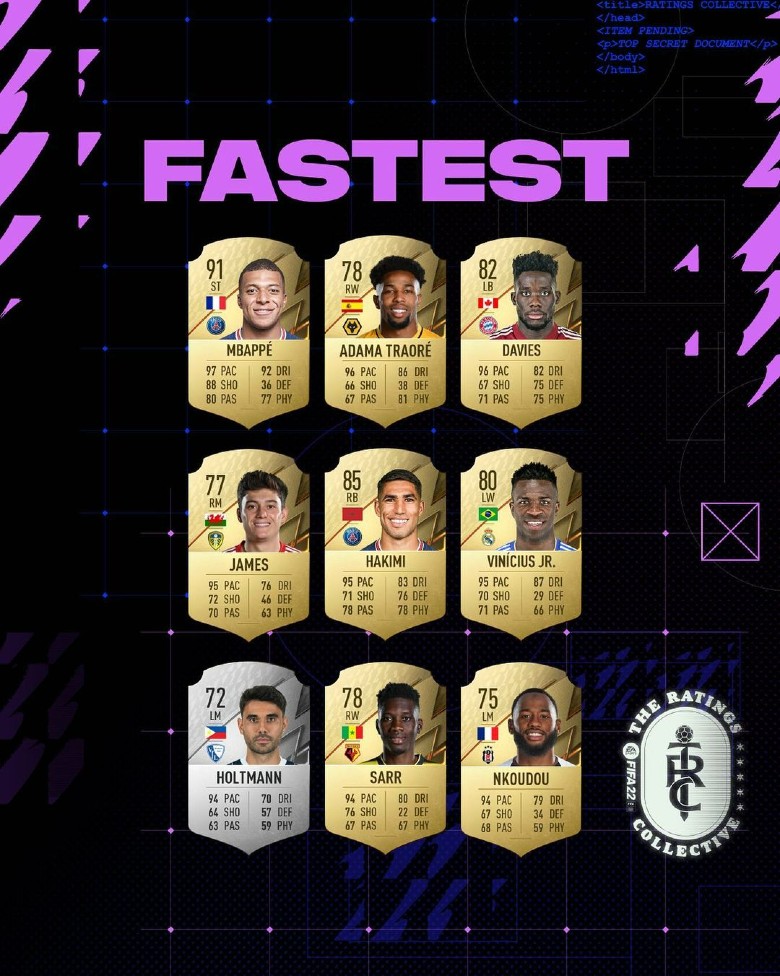 Cầu thủ Philippines chạy nhanh ngang ngửa Mbappe trong FIFA 21 - Ảnh 1