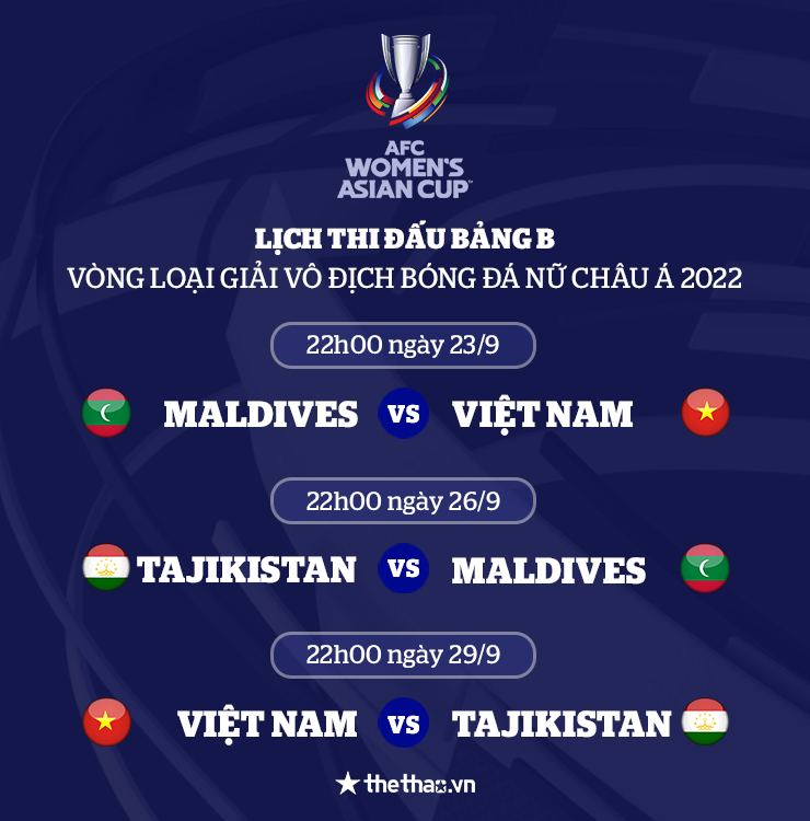 HLV Mai Đức Chung: ‘Đội tuyển nữ Việt Nam gặp rất nhiều khó khăn trước khi đến Tajikistan’ - Ảnh 3