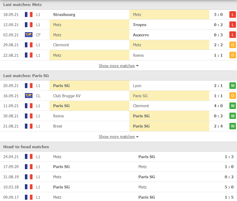 Nhận định, dự đoán Metz vs PSG, 02h00 ngày 23/9: Đỉnh cao và vực sâu - Ảnh 1