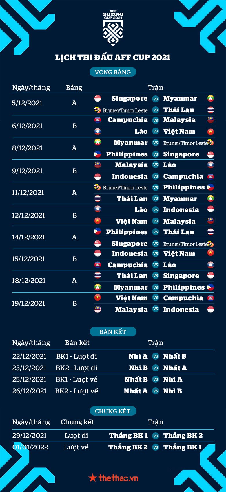 Thành tích đối đầu Việt Nam với các đội bảng B: 25 năm không thắng Indonesia ở AFF Cup - Ảnh 1