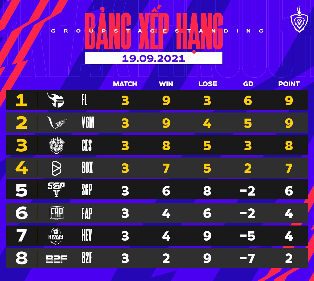 Lịch thi đấu ĐTDV mùa Đông 2021 tuần 4: Box Gaming vs Saigon Phantom, Team Flash vs Cerberus-đánh bài online miễn phí-game bài casino-TB casino