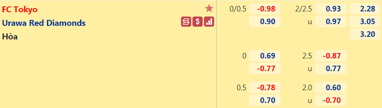Nhận định, dự đoán FC Tokyo vs Urawa Reds, 13h00 ngày 25/9: 3 điểm khó nhằn - Ảnh 3