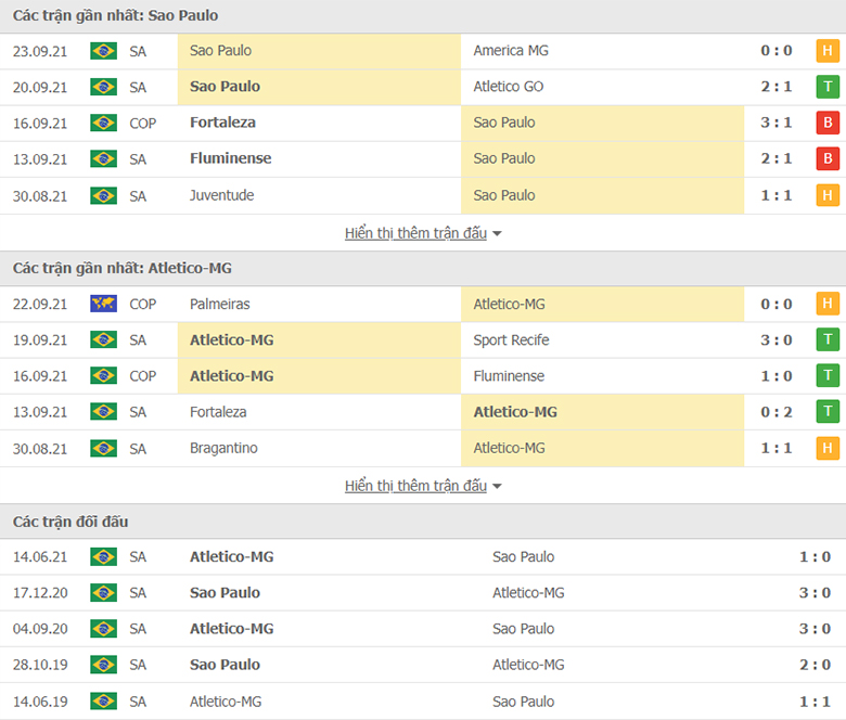 Nhận định, dự đoán Sao Paulo vs Atletico Mineiro, 7h00 ngày 26/9: Giữ sức chờ đại chiến - Ảnh 1