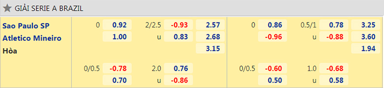 Nhận định, dự đoán Sao Paulo vs Atletico Mineiro, 7h00 ngày 26/9: Giữ sức chờ đại chiến - Ảnh 2
