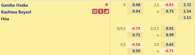 Nhận định, dự đoán Gamba Osaka vs Kashiwa Reysol, 17h00 ngày 26/9: Chủ nhà thất thế - Ảnh 3