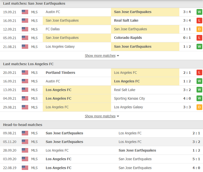 Nhận định, dự đoán San Jose vs Los Angeles, 09h00 ngày 26/9: Nỗi buồn sân khách - Ảnh 1