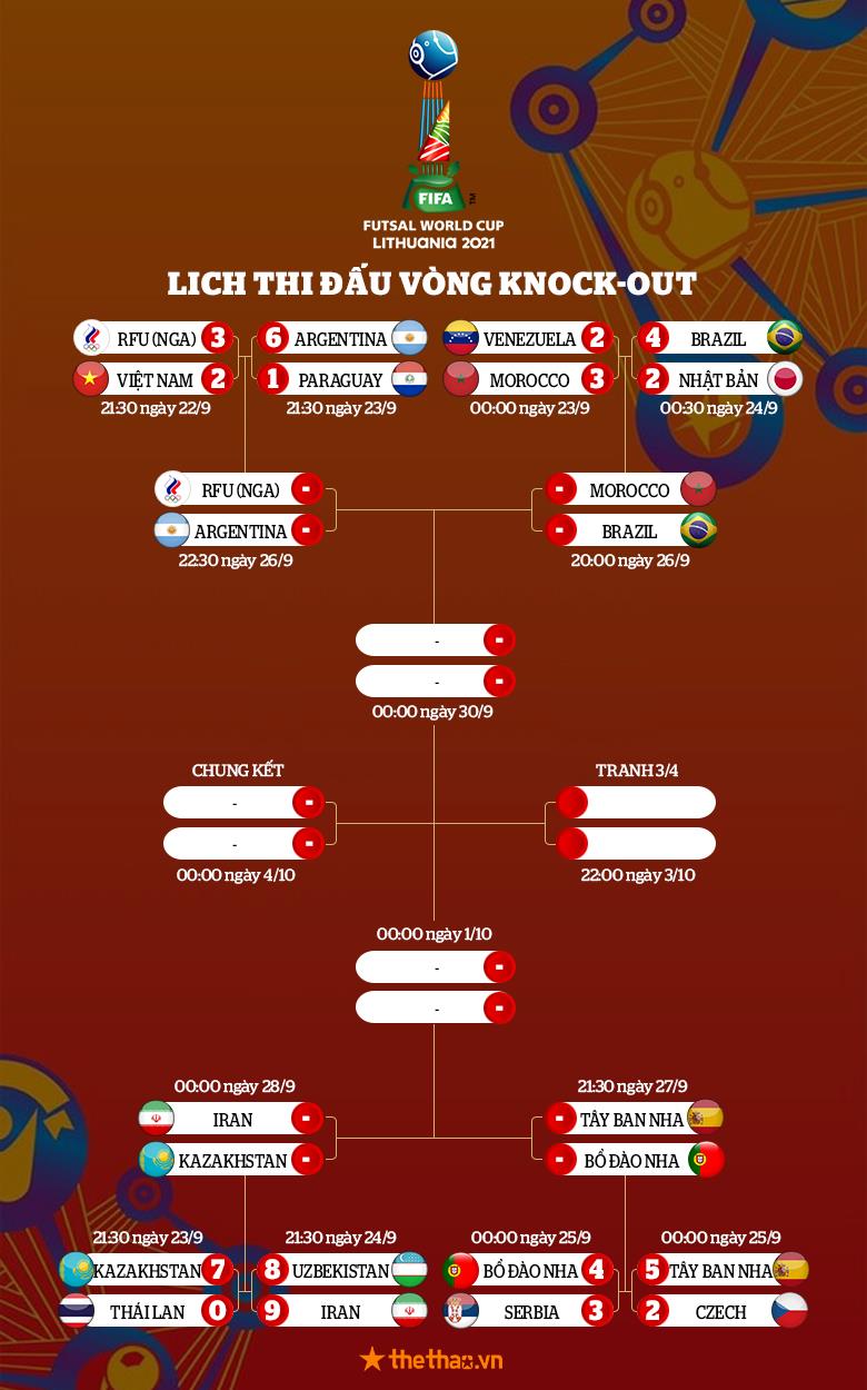 Uzbekistan ghi 8 bàn vẫn dừng bước trước Iran ở vòng 1/8 futsal World Cup 2021 - Ảnh 3