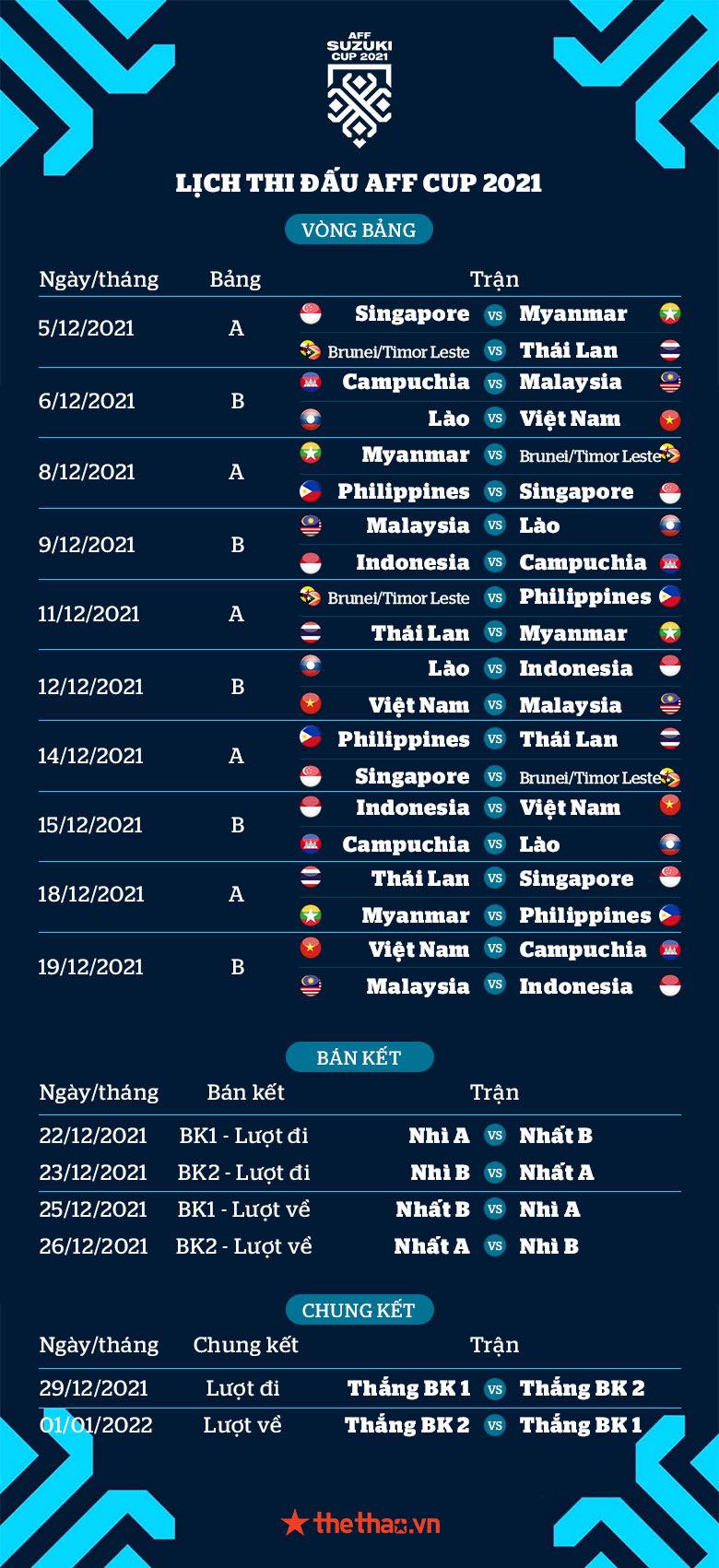 Indonesia tuyên bố không sợ Việt Nam ở AFF Cup 2021 - Ảnh 3
