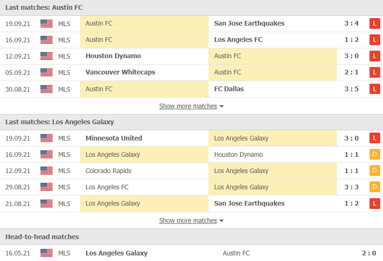 Nhận định, dự đoán Austin vs LA Galaxy, 08h30 ngày 27/9: Thất vọng hàng thủ - Ảnh 2